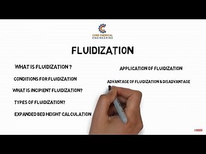 FM T6.4 Fluidization
