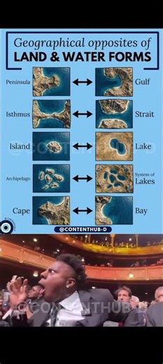 Geographical Opposites Explained 🌍 | Landforms vs Waterforms | Easy Learning!