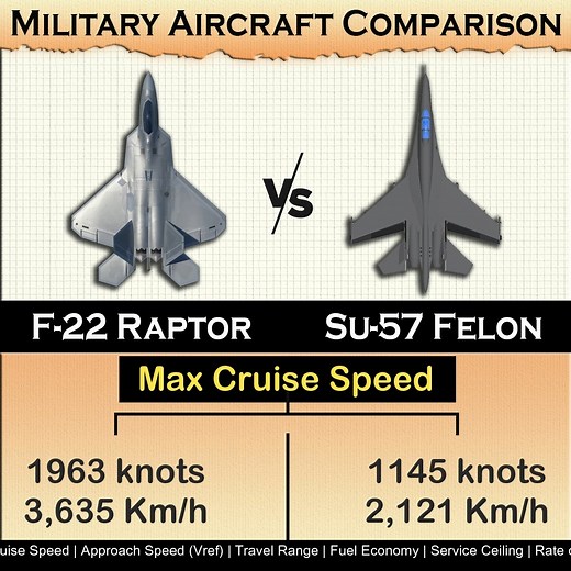 144K views · 602 reactions | F-22 Raptor vs Su-57 Felon | Aircraft Specifications Comparison | Global Power | Facebook