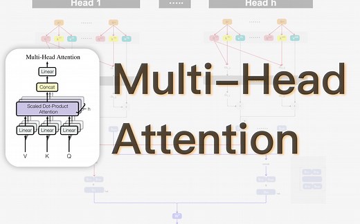 Multi-Head Attention | 算法   代码