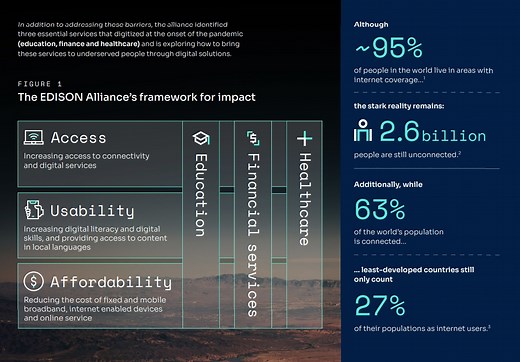The top technology stories in 2024 from the World Economic Forum