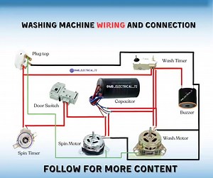 Washing Machine Wiring and Connection #WashingMachineWiring #ConnectTheWires #ElectricalConnections #LaundryApplianceWiring #DIYWashingMachine #HomeApplianceWiring #ElectricInstallationTips #WasherWiringGuide #Wiring101 #WashingMachineMaintenance | Mb Electrical
