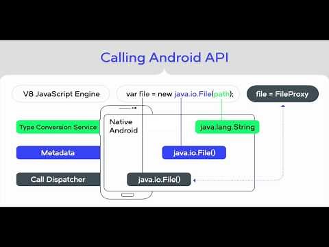 How NativeScript Works