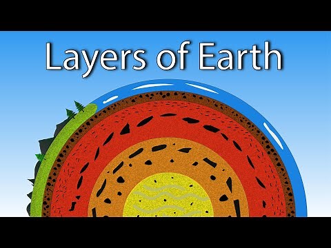 Layers of Earth | Crust, Mantle, Inner Core