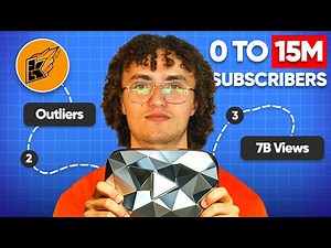 Kwebbelkop Breaks Down His 15,000,000 Subscriber Strategy