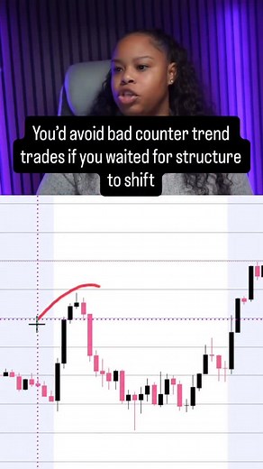 2.7K views · 453 reactions | Counter trend trades only work when support or resistance actually slows the trend and structure starts shifting. Most traders jump in early instead of waiting for the trend to weaken. If you’re trading against direction, you need clear signs that momentum is fading and the level is holding. Patience protects you when you’re moving opposite of the trend. | Bri Hollis | Facebook