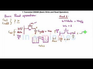 Module4_Vid20_1 bit DRAM circuit, Basic Read and Write operation (part 4).