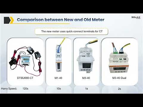 [Oct 17, 2024 Webinar] SolaX New Meter Training