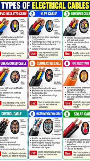 9 Types of Electrical Cables ⚡ | PVC, XLPE, Armoured & More