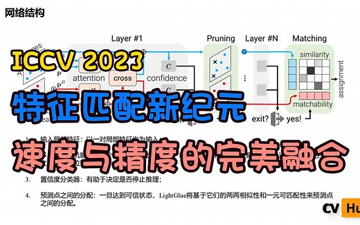 ICCV 2023【已开源】| 苏黎世联邦理工学院和微软联合发布，特征匹配的新纪元：LightGlue，速度与准确性的完美融合！
