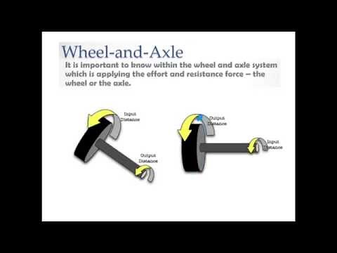 Wheel and Axle Explained