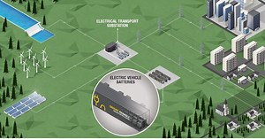 Renault wants to build a 60 MWh energy storage system with used electric car battery packs