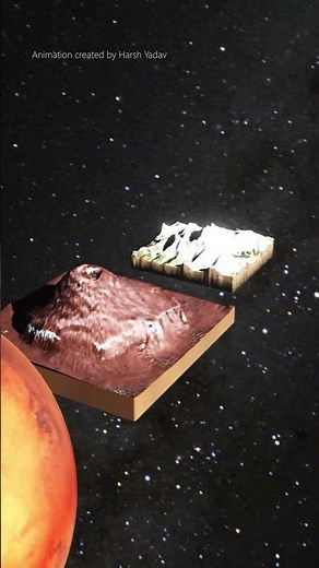 Mars Planet Explained in 3D 🚀 #shorts