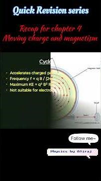 "Force on Wires, Solenoids & More: Physics Chapter 4 Crash Course! in 3 minutes #timevortex #timeben