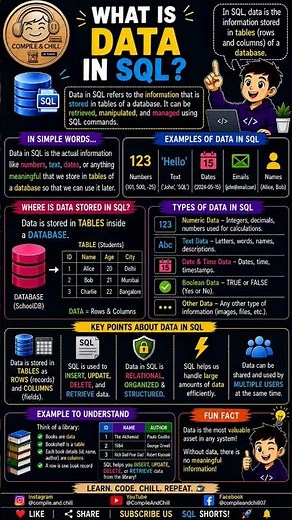 📊 What is Data? 💻 Learn how data represents facts, information & helps us make smart decisions! 🚀🔥!!