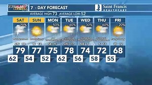 First Alert: Tracking possible strong to severe storms for Saturday's First Alert Action Day. Large hail and damaging winds are possible. The tornado threat is low, but not zero. >>> https://bit.ly/3KCWS7L | KFVS Weather Alerts