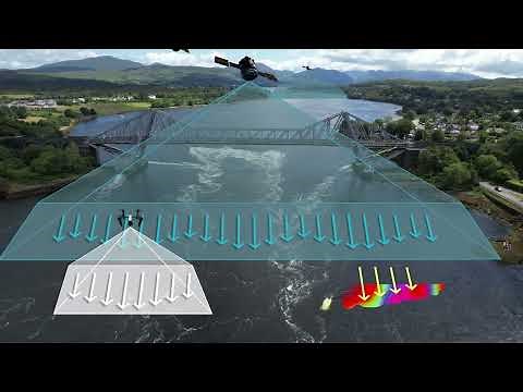 Measuring river flow from space - overview of FluViSat