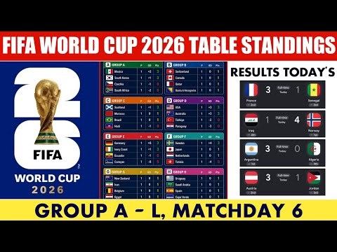 FIFA World Cup 2026 - Results & Table Standings | World Cup 2026 | Group A - L Matchday 6