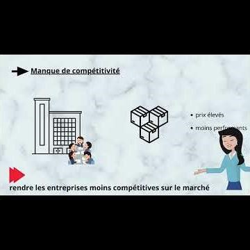 Les inconvénients du protectionnisme.