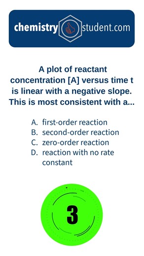 What Order Reaction Is This? 📉