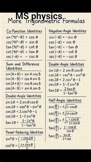 Trigonometric formulas