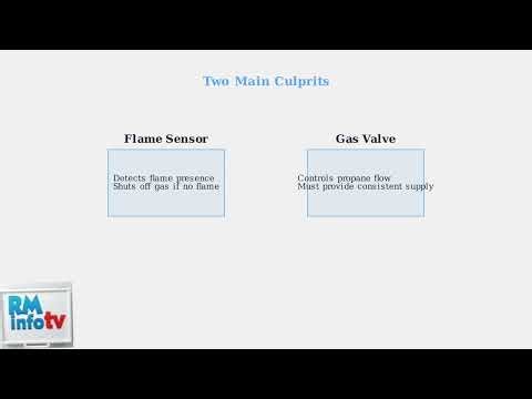 Dometic Water Heater Thermal Fuse – Safety Basics & How to Replace