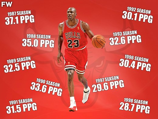 Michael Jordan Won 10 Consecutive Scoring Titles When He Played Full Seasons From 1986 To 1998 - Fadeaway World