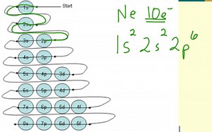Electron Configuration Tutorial (Energy Levels, Sublevels, Orbitals Review) | Educreations
