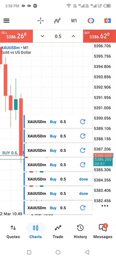 #forexsignals #ForexTips #scalping #forextrader #smartmoney #onlinebusiness #forextrading📉📊📈💰