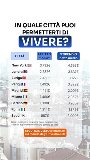 In quale città ti piacerebbe vivere? 💰 #stipendo #città #costodellavita #finanzapersonale