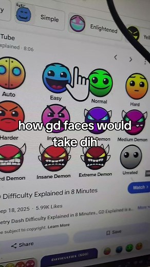 Geometry Dash: Understanding Difficulty Faces and Gameplay