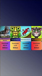 ​Top 20 Most Downloaded Games of All-Time ll A9INFO ll