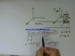 Length contraction-Lorentz transformation