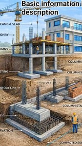 Building Construction Process (Start to Finish) 1. Planning & Design Site selection and soil investigation Architectural and structural drawings Cost estimation and budgeting Approval from local authorities Purpose: To ensure safety, design accuracy, and legal compliance. 2. Site Preparation Clearing bushes, trees, and debris Site leveling and marking Temporary utilities (water, electricity) Purpose: To prepare the land for construction work. 3. Excavation Digging for foundations using manpower 
