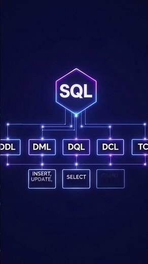 Master SQL Commands in 6 Seconds | Beginner-Friendly Tutorial #shorts