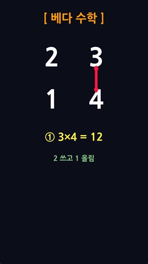 Korea vs India: Who is the Real Math King? #IndiaVsKorea #IndianMath #VedicMathematics #SouthKorea