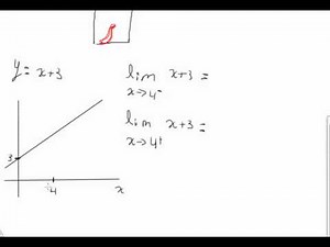 Introducción a Límites