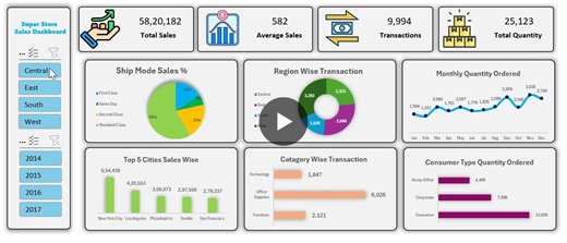 Satish Dhawale Excel Dashboard Project | Aman Jindani posted on the topic | LinkedIn