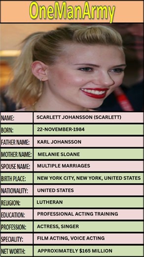 Scarlett Johansson Biography And Career Highlights