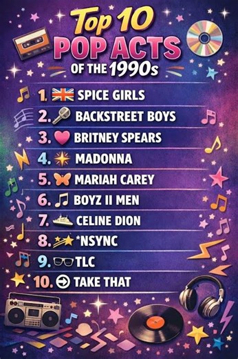 The Top Ten Pop Acts of the 1990s