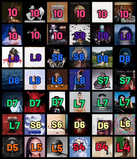 Ranking Experimental and Pop Albums for Children in 2022