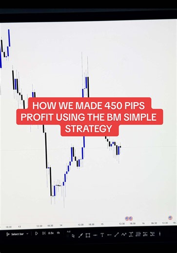 🔥 HOW WE MADE 450 PIPS PROFIT USING THE BM SIMPLE STRATEGY Another clean execution using the BM SIMPLE STRATEGY 📊🔥 🎯 450 PIPS PROFIT COLLECTED 📈 Clear market structure 🎯 Precise entry 💰 Disciplined risk management 🧠 No emotional trading — just following the strategy. BM SIMPLE STRATEGY — KEEP IT SIMPLE, TRADE WITH CONFIDENCE. #BMForexHub #BMSimpleStrategy #ForexTrading #450Pips #XAUUSD