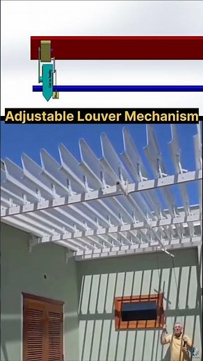 How Adjustable Louver Roofs Work! ☀️ (Linkage Mechanism) #shorts