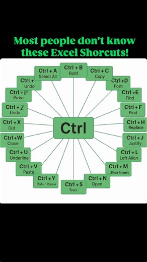 Most useful CTRL shortcuts are here…! #excel #shorcuts #shorts #viral