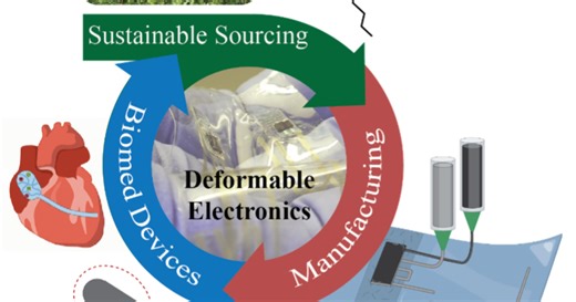 Polymer-based Deformable and Morphing Electronics | Microsystems Technology Laboratories
