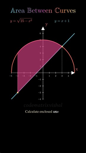 Area Between Curves in Calculus Explained Visually 📈🔥 #maths #calculus #integration