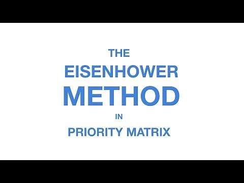 The Eisenhower Method in Priority Matrix