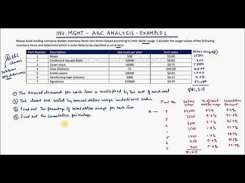 ABC Analysis - Example 1