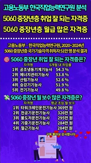 5060 이상 인생 역전 자격증 TOP5 - 고용노동부 취업 잘 되는 자격증 월급 많은 자격증 분석 #중장년취업 #은퇴준비 #재취업 #고소득자격증 #취업잘되는자격증 #모르면손해