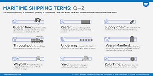 Maritime Shipping Terms